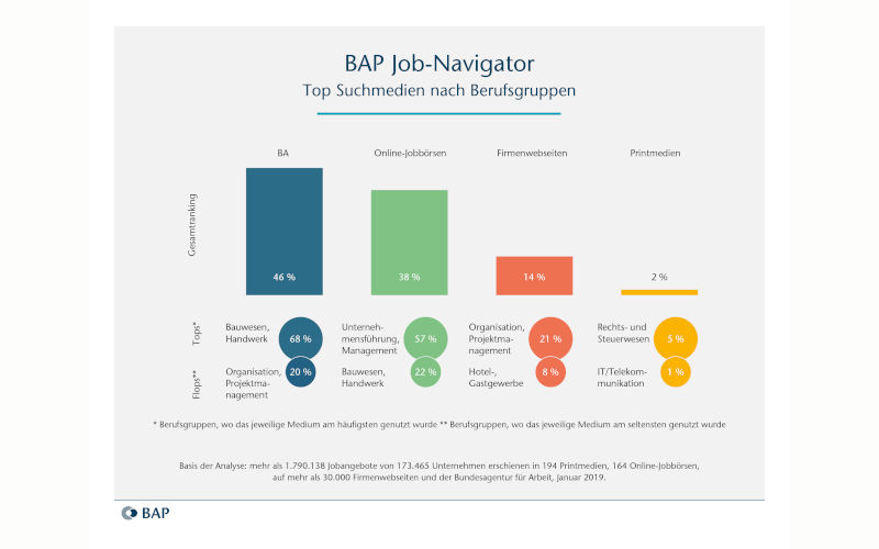 BAP Jobnavigator